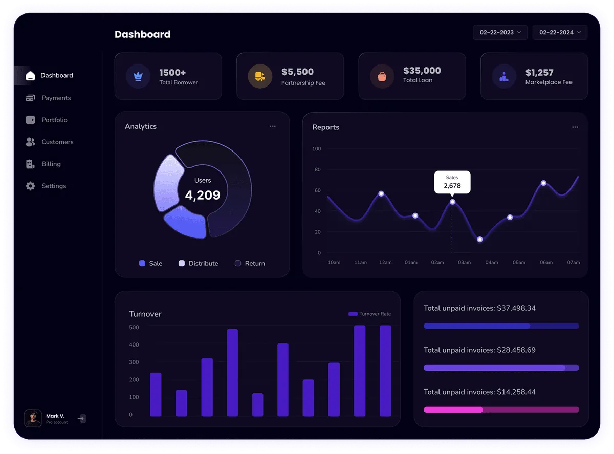 Afterhours Aesthetics Dashboard